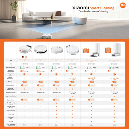 Xiaomi Robot Vacuum X20+